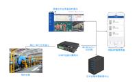 华辰智通工业锅炉远程监控方案