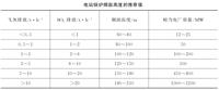 电站锅炉烟囱高度的推荐值