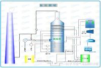 锅炉烟气脱硫工艺介绍