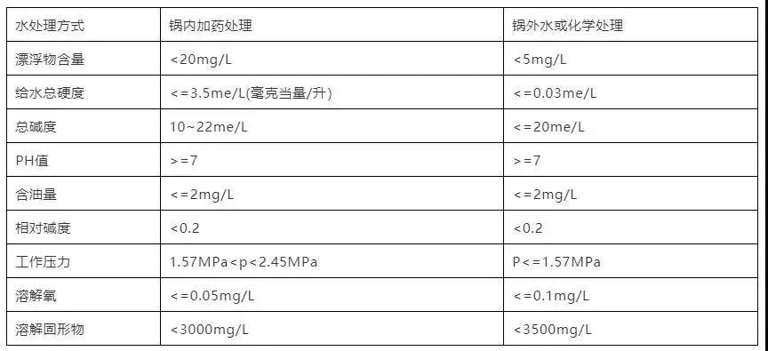 锅炉水质指标及处理方法