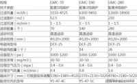 1~10吨锅炉布袋除尘器型号技术参数表