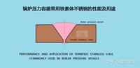 锅炉压力容器常用铁素体不锈钢的性能及用途