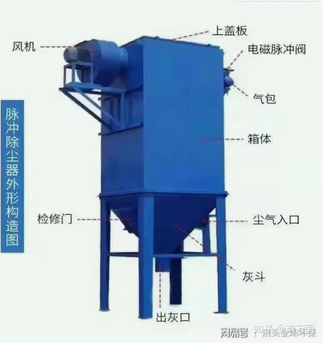 1吨生物质锅炉除尘器价格|1吨生物质锅炉除尘器型号80袋除尘器技术参数