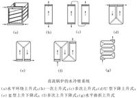 直流锅炉水冷壁的基本形式