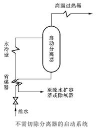 直流锅炉的启动（四）