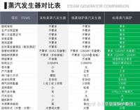 LHS0.3-0.09-QY型0.3吨燃气蒸汽发生器，燃油蒸汽发生器，0.3t。