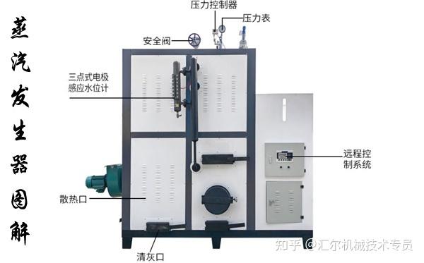 小型锅炉1000公斤生物质颗粒蒸汽发生器使用注意事项有哪些？