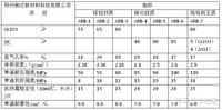 锅炉耐火砖的选择及应用