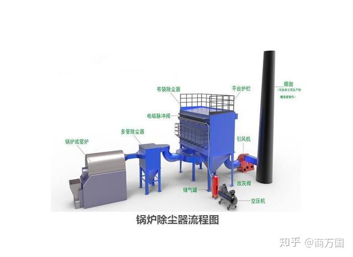 生物质锅炉除尘器厂家定做制造工艺介绍