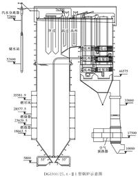 超临界参数锅炉