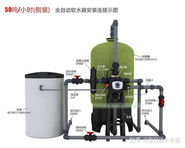 ​锅炉软水设备做好如下项，锅炉常年安全稳定运行无故障