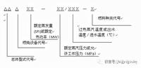 工业锅炉应用浅谈