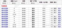 【裕馗卖钢板】24日成都市场锅炉容器板价格行情