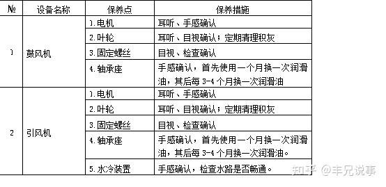 10、锅炉系统主要辅机维护和保养（五）