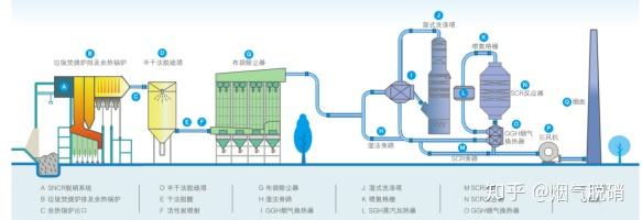 锅炉示意图