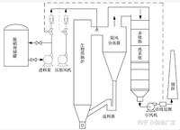 理想的锅炉脱硝设备厂家