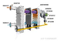 环保节能、低氮排放--博威锅炉工作原理