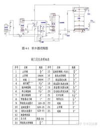 7、锅炉系统主要辅机维护和保养（二）