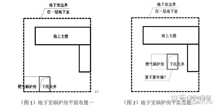 消防设计：民用建筑地下室燃气锅炉房设置位置探讨（转载）