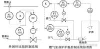 锅炉的监控、蓄冷空调的控制