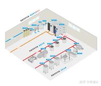 食品饮料行业用蒸汽发生器与免检燃气蒸汽锅炉特点-泰浦达