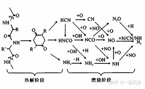 生物质锅炉脱硝技术及工程应用