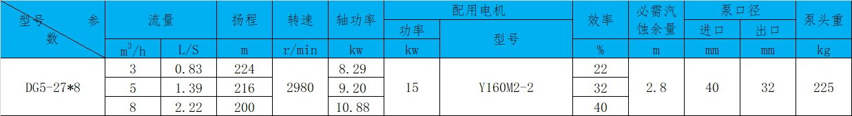 DG5-27*8型锅炉给水泵流量扬程多少？