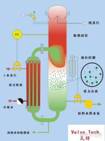 洁净蒸汽发生器的缺点和使用弊端