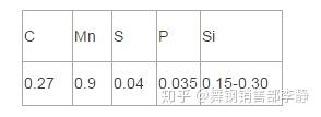 SB480锅炉容器板化学成分及性能简介