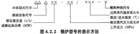 锅炉中“DZW1.4-0.7/95/70- A I型”是什么意思？