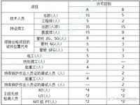 锅炉安装许可条件（18032236075）