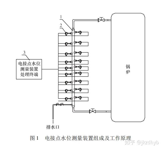 电接点水位测量装置在锅炉内的应用