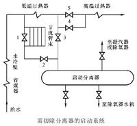 直流锅炉的启动（三）