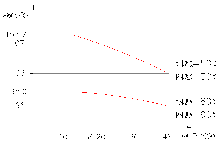 什么是冷凝锅炉？冷凝锅炉的原理及应用