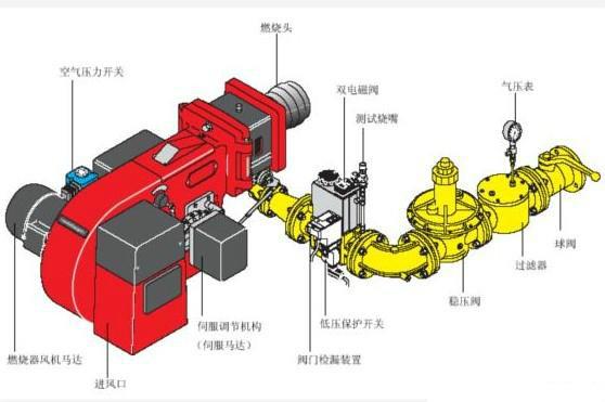 锅炉低氮改造燃烧器保养的注意事项