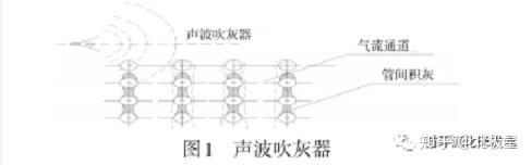 锅炉脉冲吹灰器改造与应用