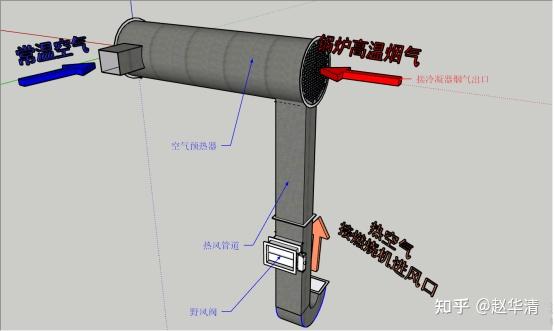 蒸汽锅炉节能改造（三） ——2t空气预热器的设计