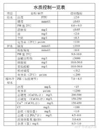 锅炉水导电率高的原因？如何解决？为什么要控制锅炉水质？