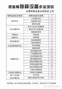 成都考个锅炉操作证哪里可以报名？要好多钱？