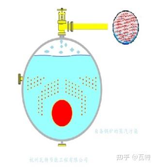 很少人知道的蒸汽发生器的缺点