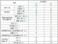 锅炉安装许可条件