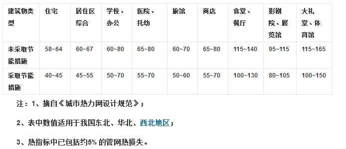 电磁锅炉采暖的功率选择及运行费用计算