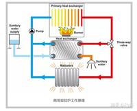 《小蒋暖通设计》夏季两用壁挂炉活热水忽冷忽热，伴随锅炉频繁启停（转载）