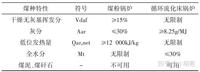 锅炉选型漫谈<一>