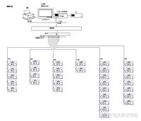 通化市锅炉房项目-电力监控系统的研究与应用