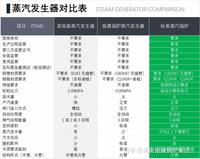 200公斤蒸汽发生器，0.2t燃气蒸汽发生器，0.2吨燃气蒸汽发生器。