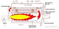 清洁能源燃气锅炉的特点及燃烧方式简述