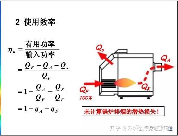 冷凝锅炉热效率超过100%是真的吗