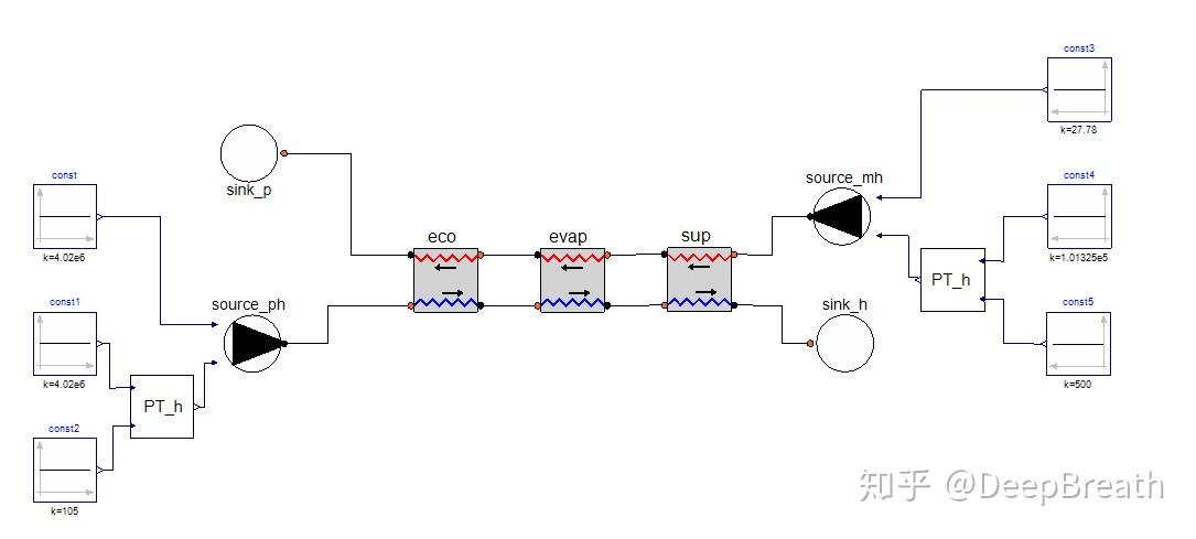 开源：基于Modelica平台的余热锅炉性能计算模型库（SteadystateHRSG）