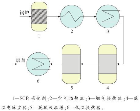 高温电除尘器在燃煤锅炉的应用探讨